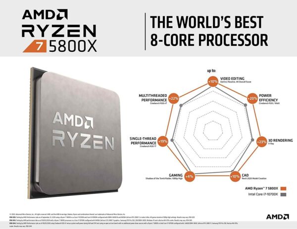 AMD Ryzen 7 5800x New Chip